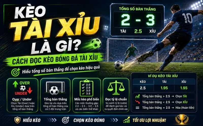 Hướng dẫn cách đọc kèo bóng đá tài xỉu đơn giản, dễ hiểu