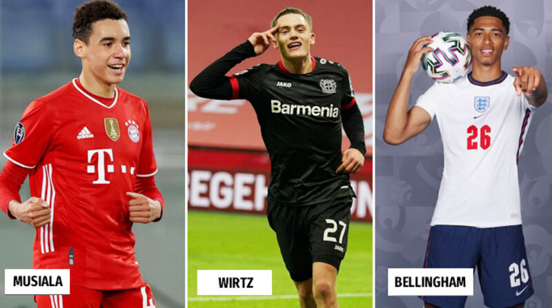 Danh sách những cầu thủ trẻ hay nhất thế giới hiện nay