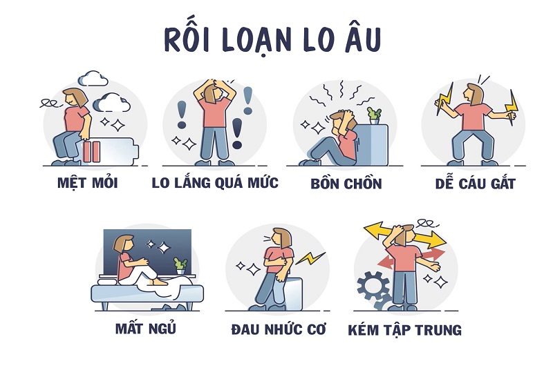 Khi lo âu kéo dài, cơ thể có thể xuất hiện tim đập nhanh, căng cơ, khó thở nhẹ hoặc mất ngủ.