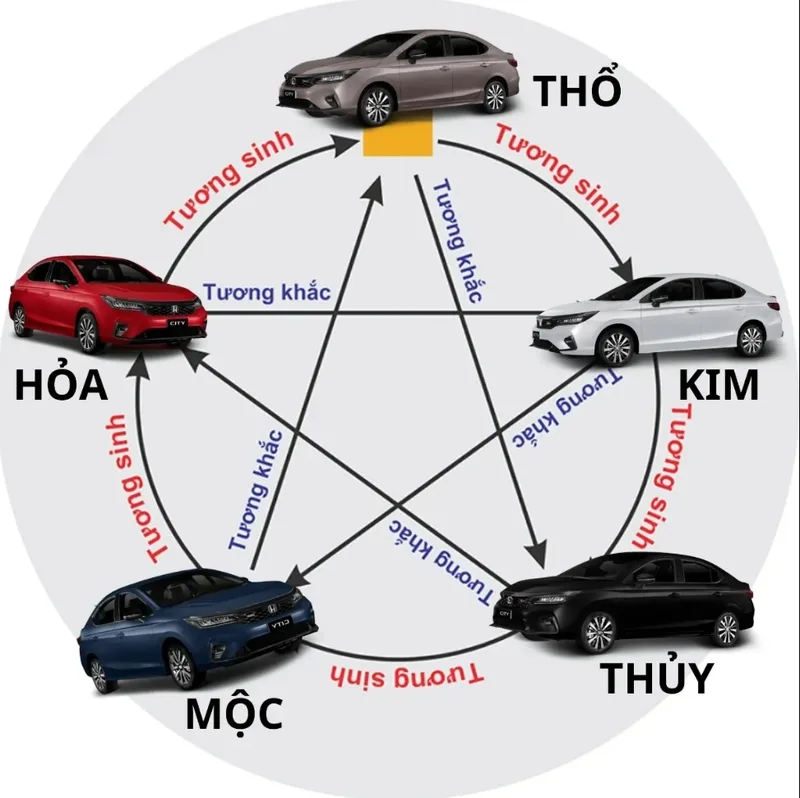 Người mệnh Thổ nên chọn màu xe dựa trên quan hệ tương sinh, tương hợp trong ngũ hành Người mệnh Thổ nên chọn màu xe dựa trên quan hệ tương sinh, tương hợp trong ngũ hành